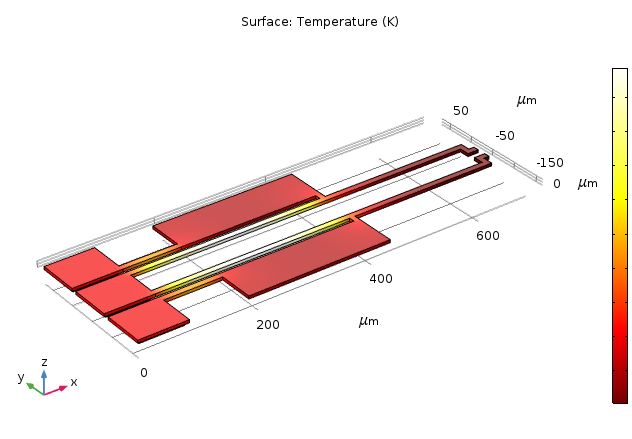 Micro Gripper Temperature